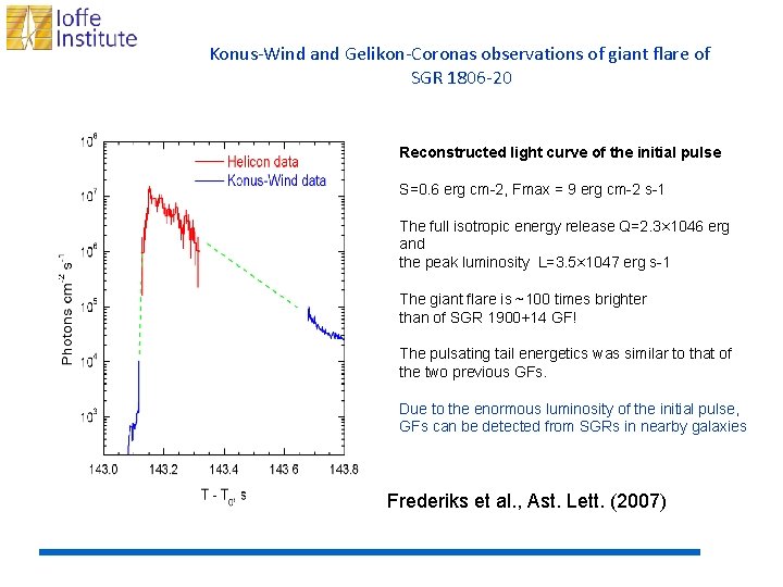 Konus-Wind and Gelikon-Coronas observations of giant flare of SGR 1806 -20 Reconstructed light curve