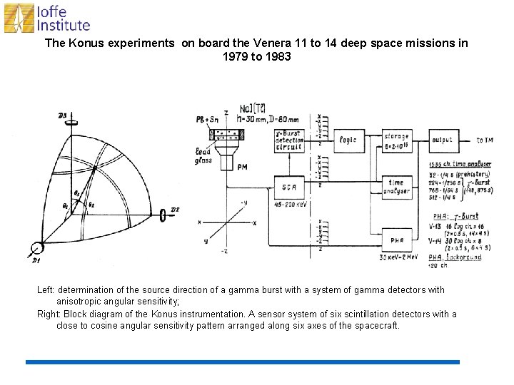 The Konus experiments on board the Venera 11 to 14 deep space missions in