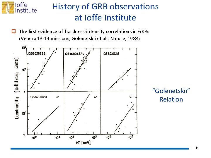 History of GRB observations at Ioffe Institute o The first evidence of hardness-intensity correlations