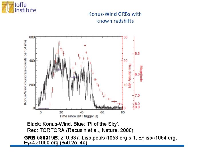 Konus-Wind GRBs with known redshifts Black: Konus-Wind, Blue: ‘Pi of the Sky’, Red: TORTORA