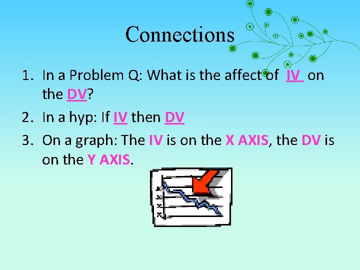 Connections 1. In a Problem Q: What is the affect of IV on the