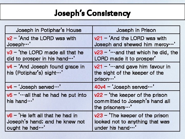 Joseph’s Consistency Joseph in Potiphar’s House Joseph in Prison v 2 – ‘And the