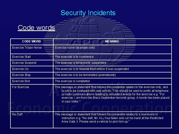 Security Incidents Code words CODE WORD MEANING Exercise Trojan Horse Exercise name (example only)