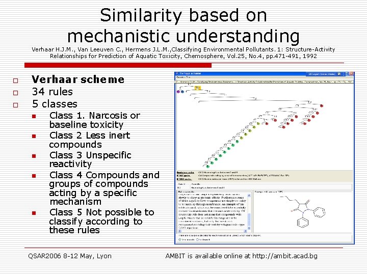 Similarity based on mechanistic understanding Verhaar H. J. M. , Van Leeuven C. ,