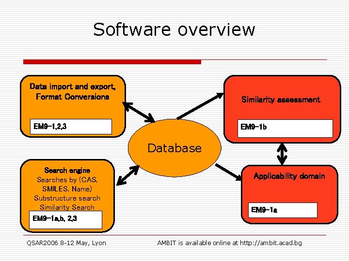 Software overview Data import and export, Format Conversions Similarity assessment EM 9 -1, 2,