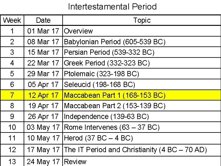 Intertestamental Period Week Date Topic 1 01 Mar 17 Overview 2 08 Mar 17