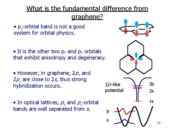 What is the fundamental difference from graphene? • pz-orbital band is not a good