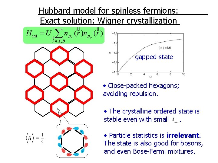 Hubbard model for spinless fermions: Exact solution: Wigner crystallization gapped state • Close-packed hexagons;