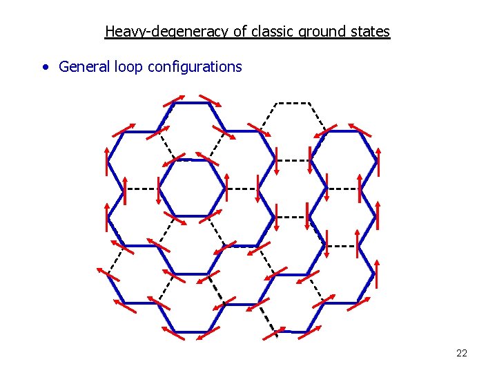 Heavy-degeneracy of classic ground states • General loop configurations 22 