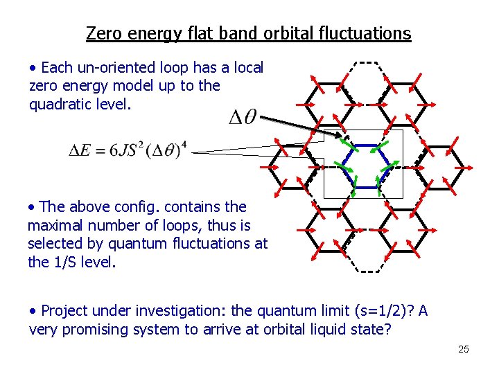Zero energy flat band orbital fluctuations • Each un-oriented loop has a local zero
