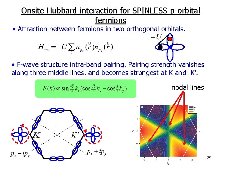 Onsite Hubbard interaction for SPINLESS p-orbital fermions • Attraction between fermions in two orthogonal