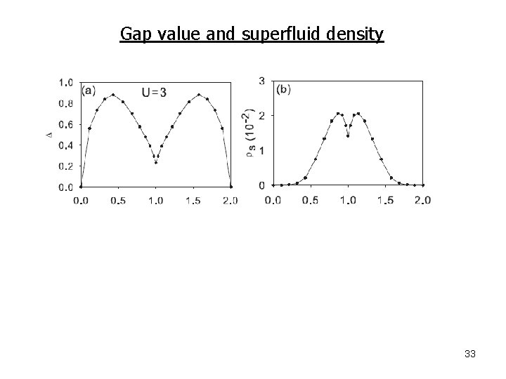 Gap value and superfluid density 33 