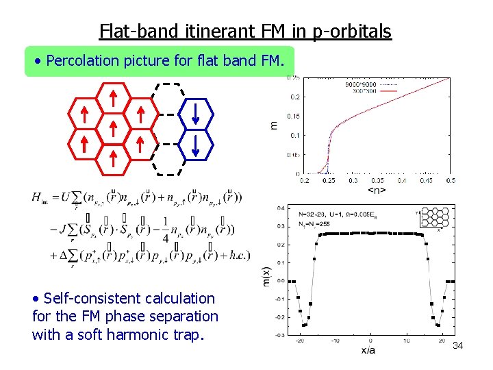 Flat-band itinerant FM in p-orbitals • Percolation picture for flat band FM. • Self-consistent