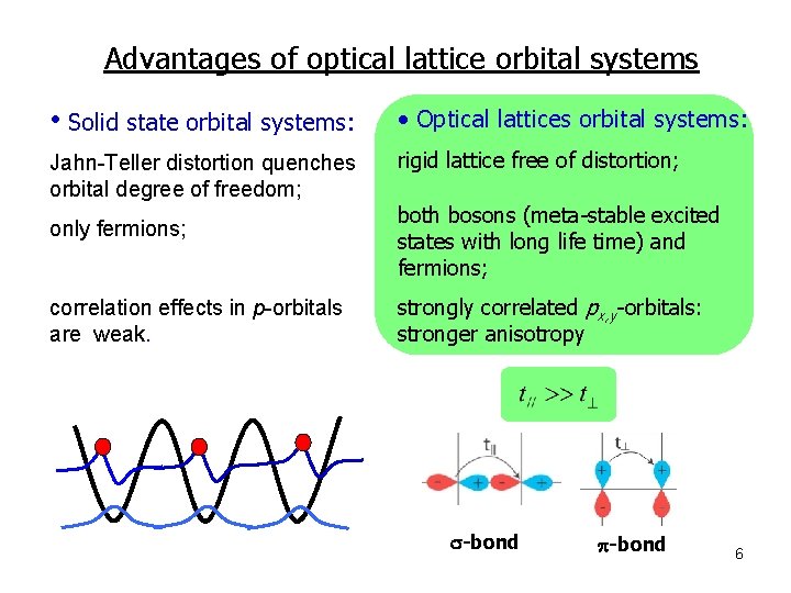 Advantages of optical lattice orbital systems • Solid state orbital systems: • Optical lattices