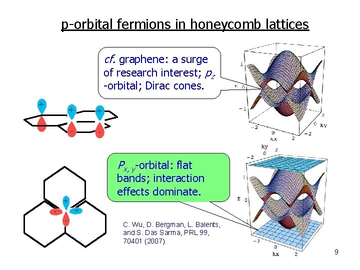 p-orbital fermions in honeycomb lattices cf. graphene: a surge of research interest; pz -orbital;