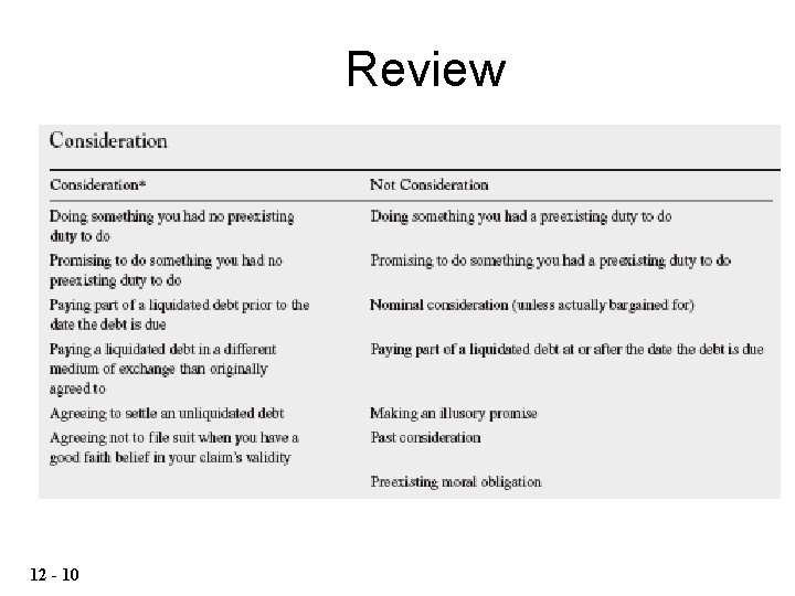 Review 12 - 10 