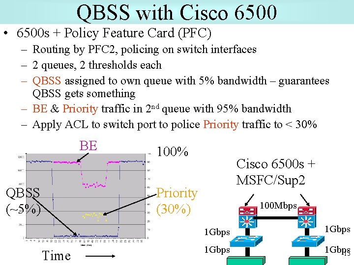 QBSS with Cisco 6500 • 6500 s + Policy Feature Card (PFC) – Routing