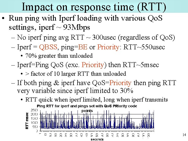 Impact on response time (RTT) • Run ping with Iperf loading with various Qo.