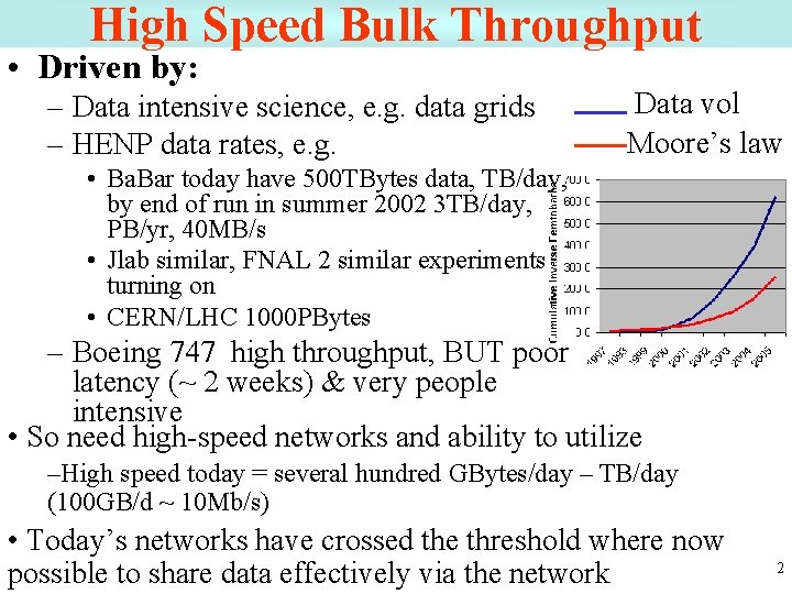 High Speed Bulk Throughput • Driven by: – Data intensive science, e. g. data