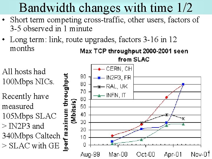 Bandwidth changes with time 1/2 • Short term competing cross-traffic, other users, factors of