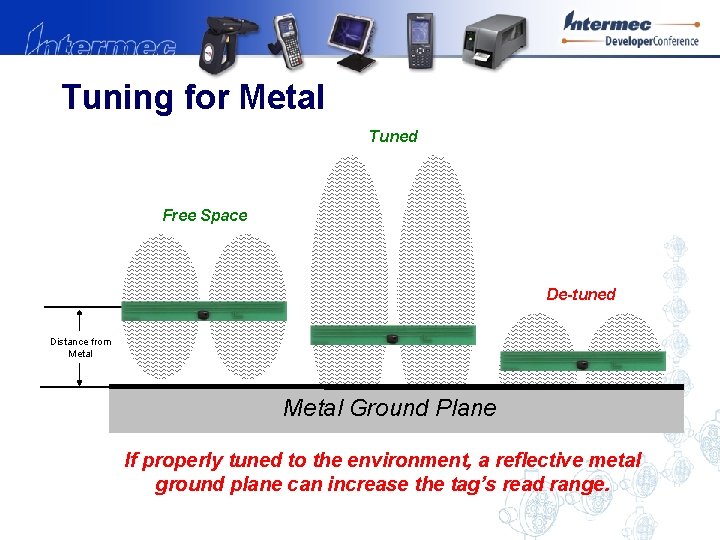 Tuning for Metal Tuned Free Space De-tuned Distance from Metal Ground Plane If properly
