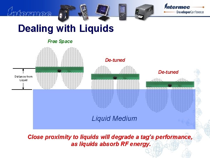 Dealing with Liquids Free Space De-tuned Distance from Liquid Medium Close proximity to liquids