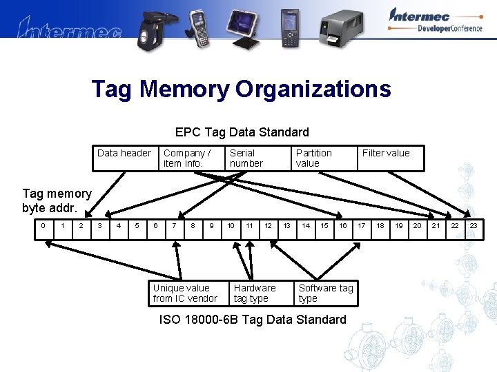 Tag Memory Organizations EPC Tag Data Standard Data header Company / item info. Serial
