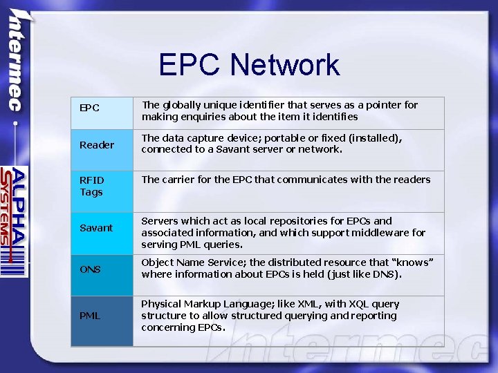 EPC Network EPC The globally unique identifier that serves as a pointer for making