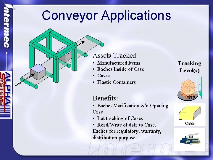 Conveyor Applications Assets Tracked: • • Manufactured Items Eaches Inside of Cases Plastic Containers