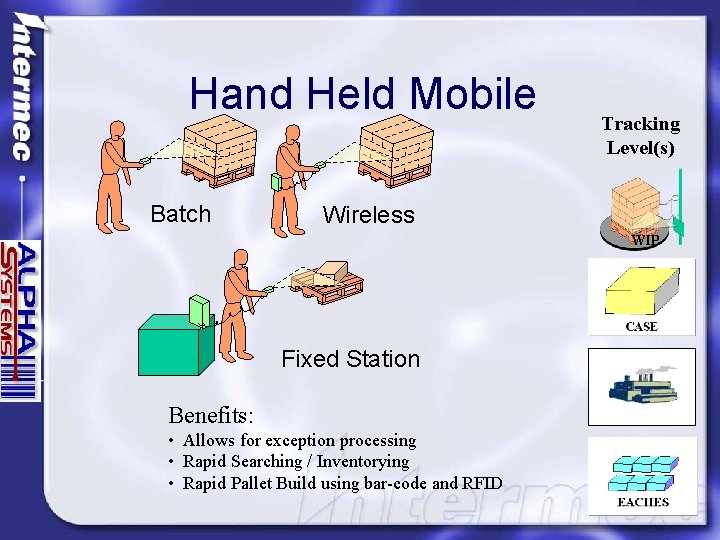 Hand Held Mobile Batch Tracking Level(s) Wireless WIP Fixed Station Benefits: • Allows for