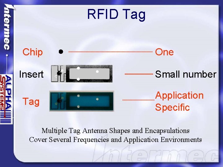 RFID Tag Chip Insert Tag One Small number Application Specific Multiple Tag Antenna Shapes