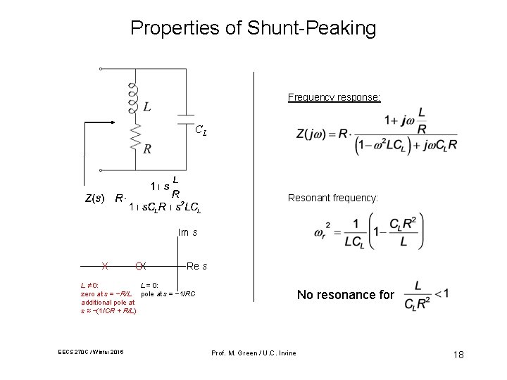 Properties of Shunt-Peaking Frequency response: CL Resonant frequency: Im s X OX Re s