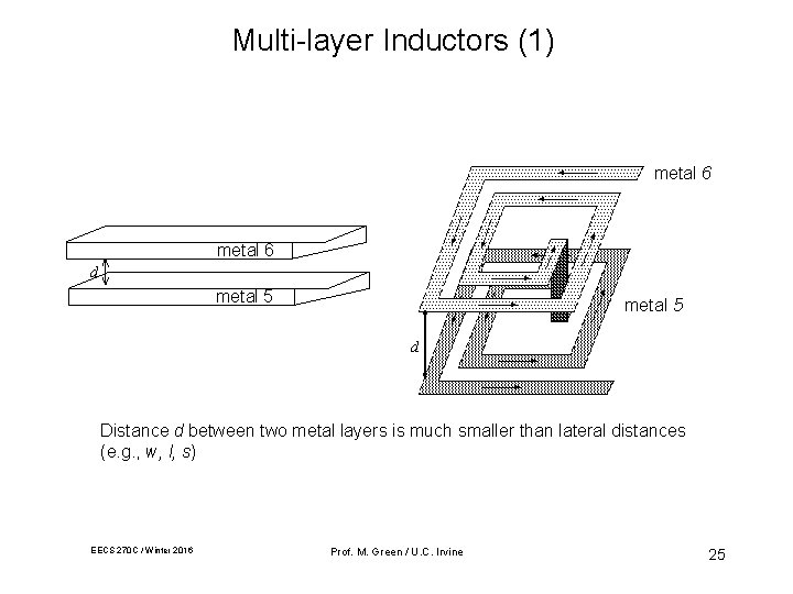 Multi-layer Inductors (1) metal 6 d metal 5 d Distance d between two metal