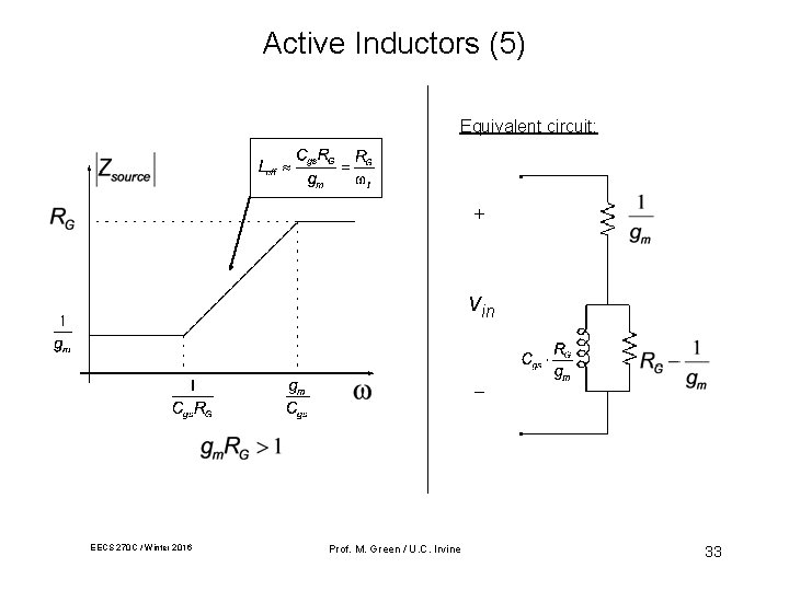 Active Inductors (5) Equivalent circuit: + vin _ EECS 270 C / Winter 2016