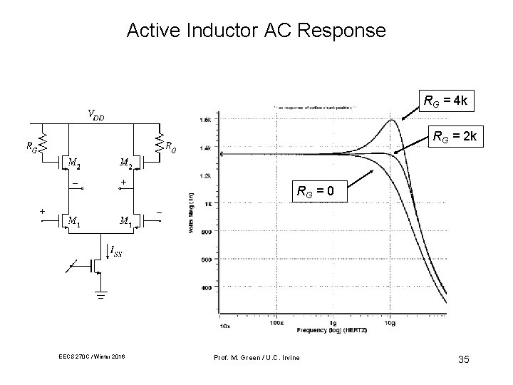 Active Inductor AC Response RG = 4 k RG = 2 k RG =