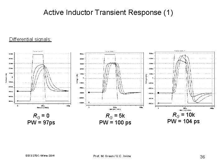 Active Inductor Transient Response (1) Differential signals: RG = 0 PW = 97 ps