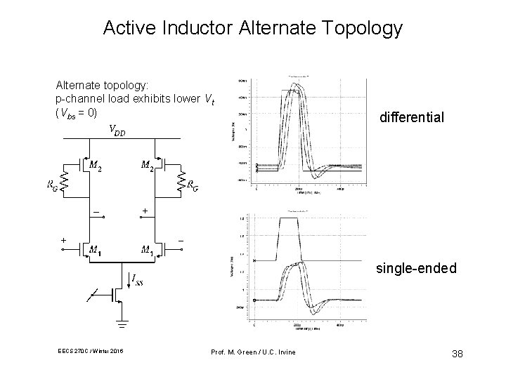 Active Inductor Alternate Topology Alternate topology: p-channel load exhibits lower Vt (Vbs = 0)