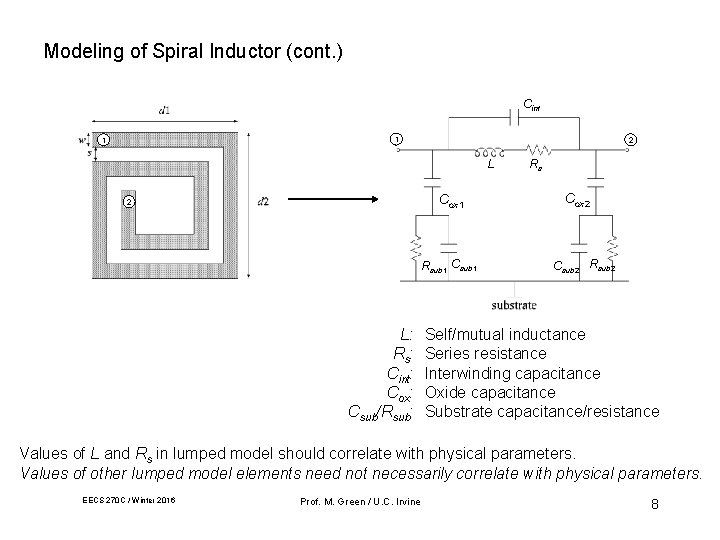 Modeling of Spiral Inductor (cont. ) Cint 1 1 2 L Cox 1 2