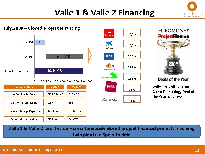  Valle 1 & Valle 2 Financing July, 2009 – Closed Project Financing 17,