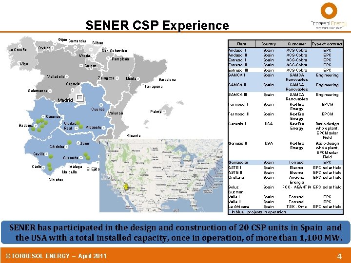 SENER CSP Experience Gijón Santander Bilbao Oviedo La Coruña Plant San Sebastian Vitoria Vigo