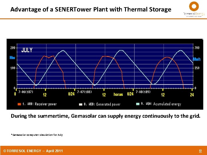 Advantage of a SENERTower Plant with Thermal Storage During the summertime, Gemasolar can supply
