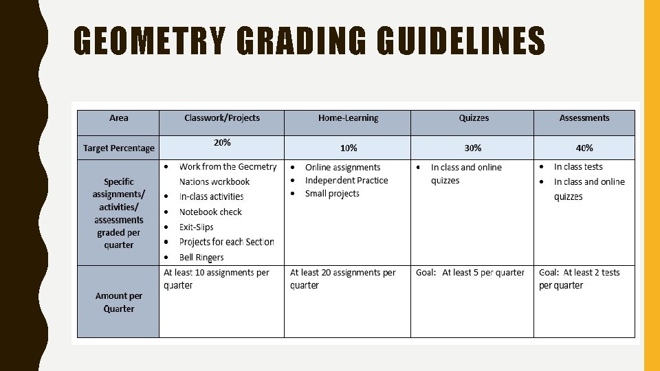 GEOMETRY GRADING GUIDELINES 