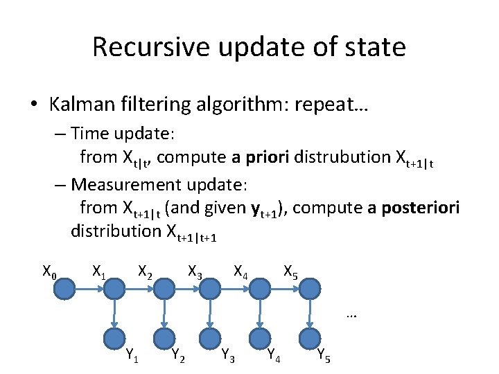Recursive update of state • Kalman filtering algorithm: repeat… – Time update: from Xt|t,