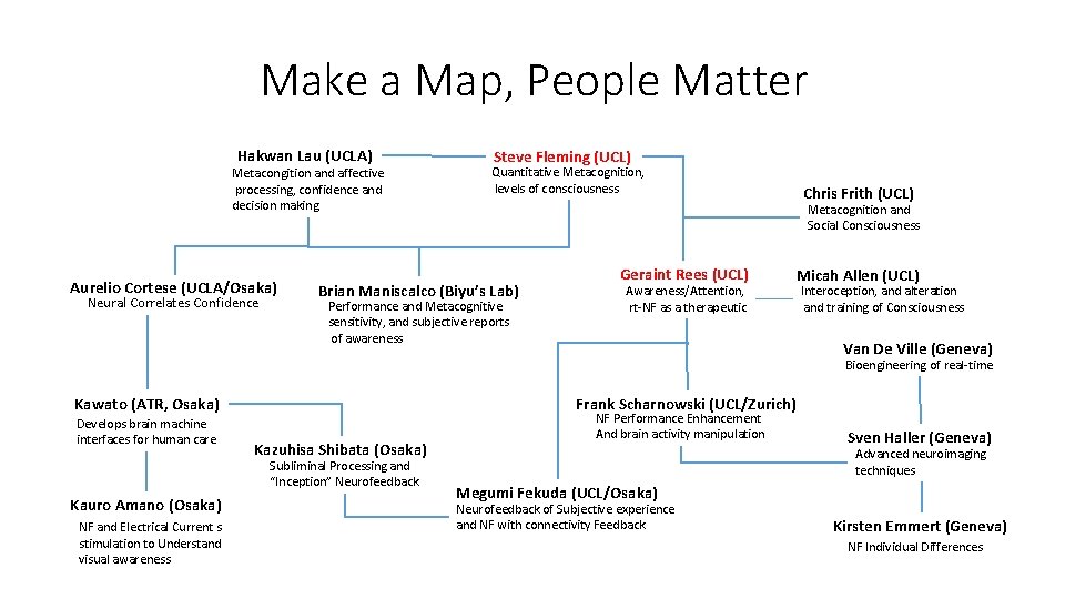 Make a Map, People Matter Hakwan Lau (UCLA) Metacongition and affective processing, confidence and