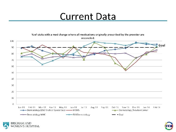 Current Data 