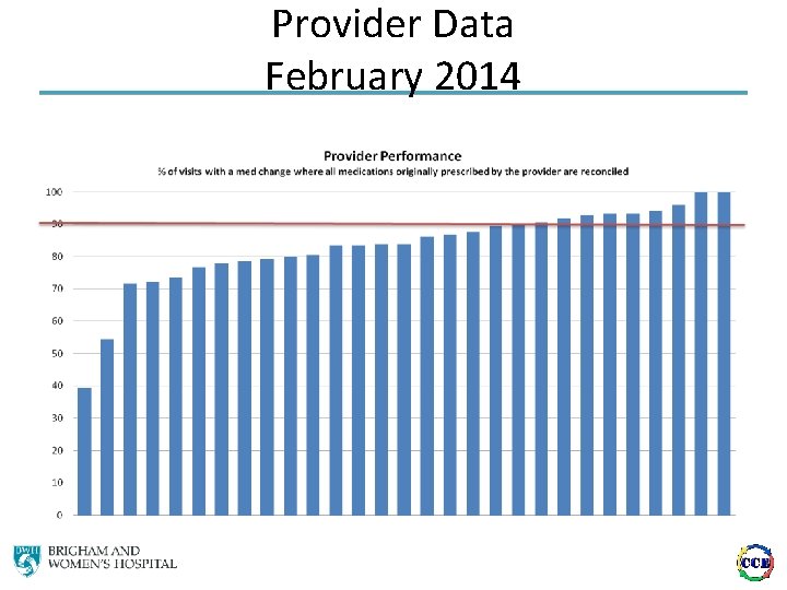 Provider Data February 2014 