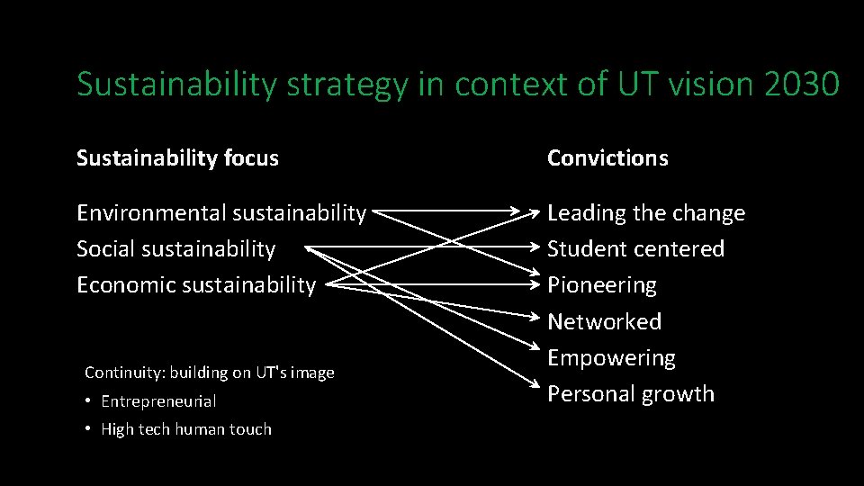 Sustainability strategy in context of UT vision 2030 Sustainability focus Convictions Environmental sustainability Social
