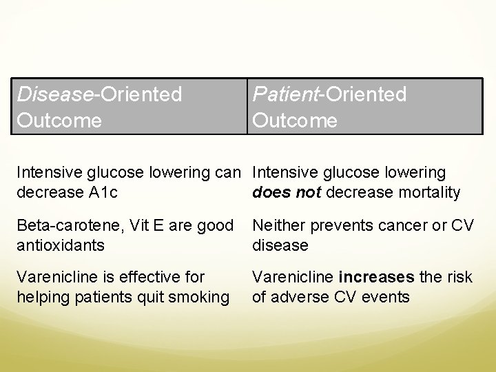 Disease-Oriented Outcome Patient-Oriented Outcome Intensive glucose lowering can Intensive glucose lowering decrease A 1