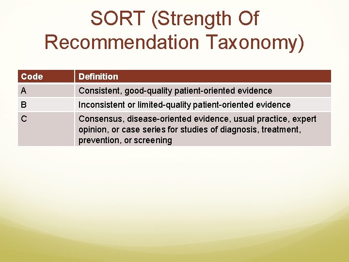 SORT (Strength Of Recommendation Taxonomy) Code Definition A Consistent, good-quality patient-oriented evidence B Inconsistent