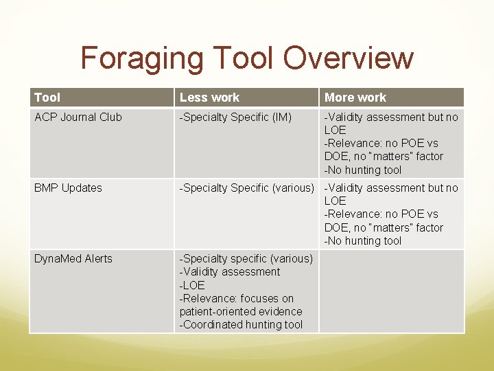 Foraging Tool Overview Tool Less work More work ACP Journal Club -Specialty Specific (IM)